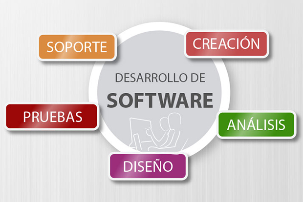 proceso de desarrollo